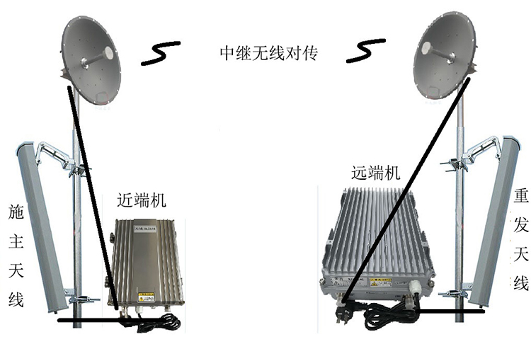 珠山智能无线拉远移频中继直放站近端机远端机